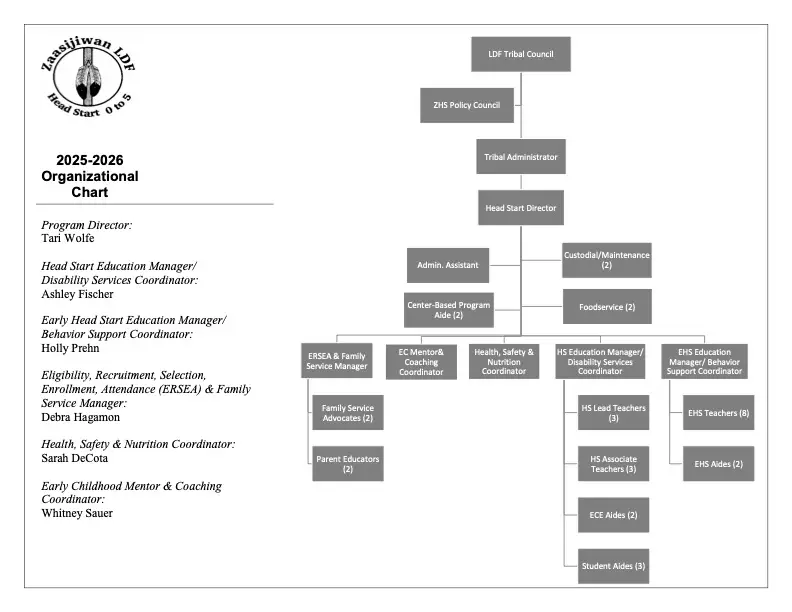 2025-26-Organizational-Chart